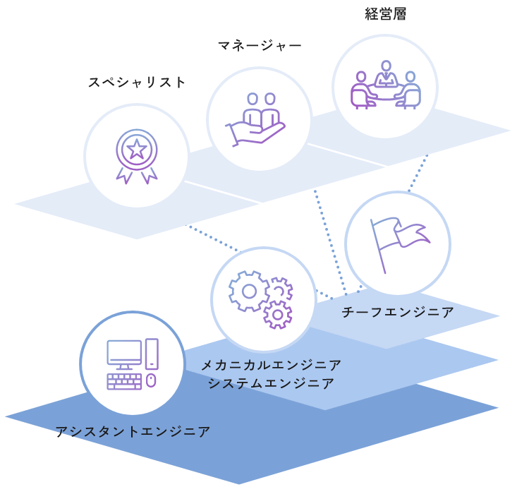 キャリアパスの図